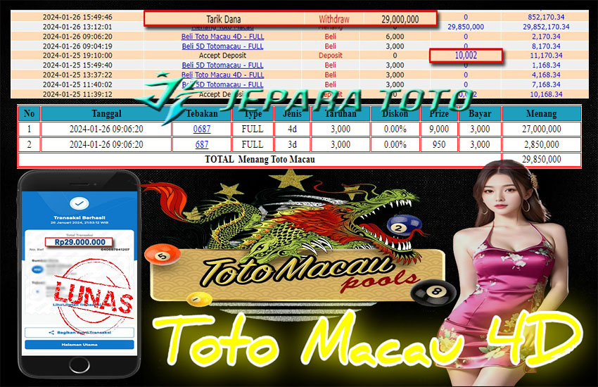 HASIL BUKTI JP TOGEL TOTOMACAU POOLS MEMBER JEPARATOTO