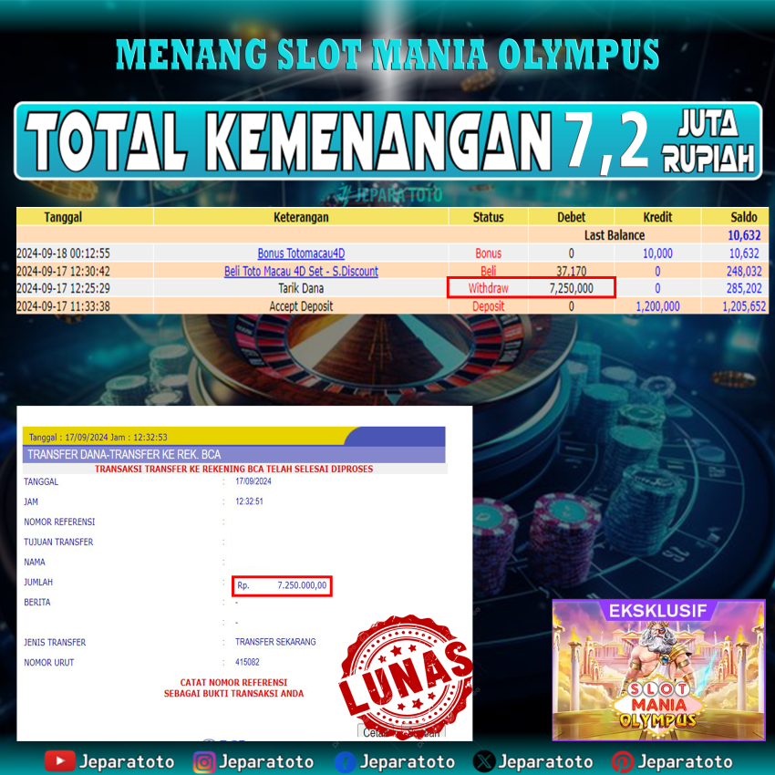 BUKTI KEMENANGAN SLOT GATES OF OLYMPUS MANIA MEMBER JEPARATOTO