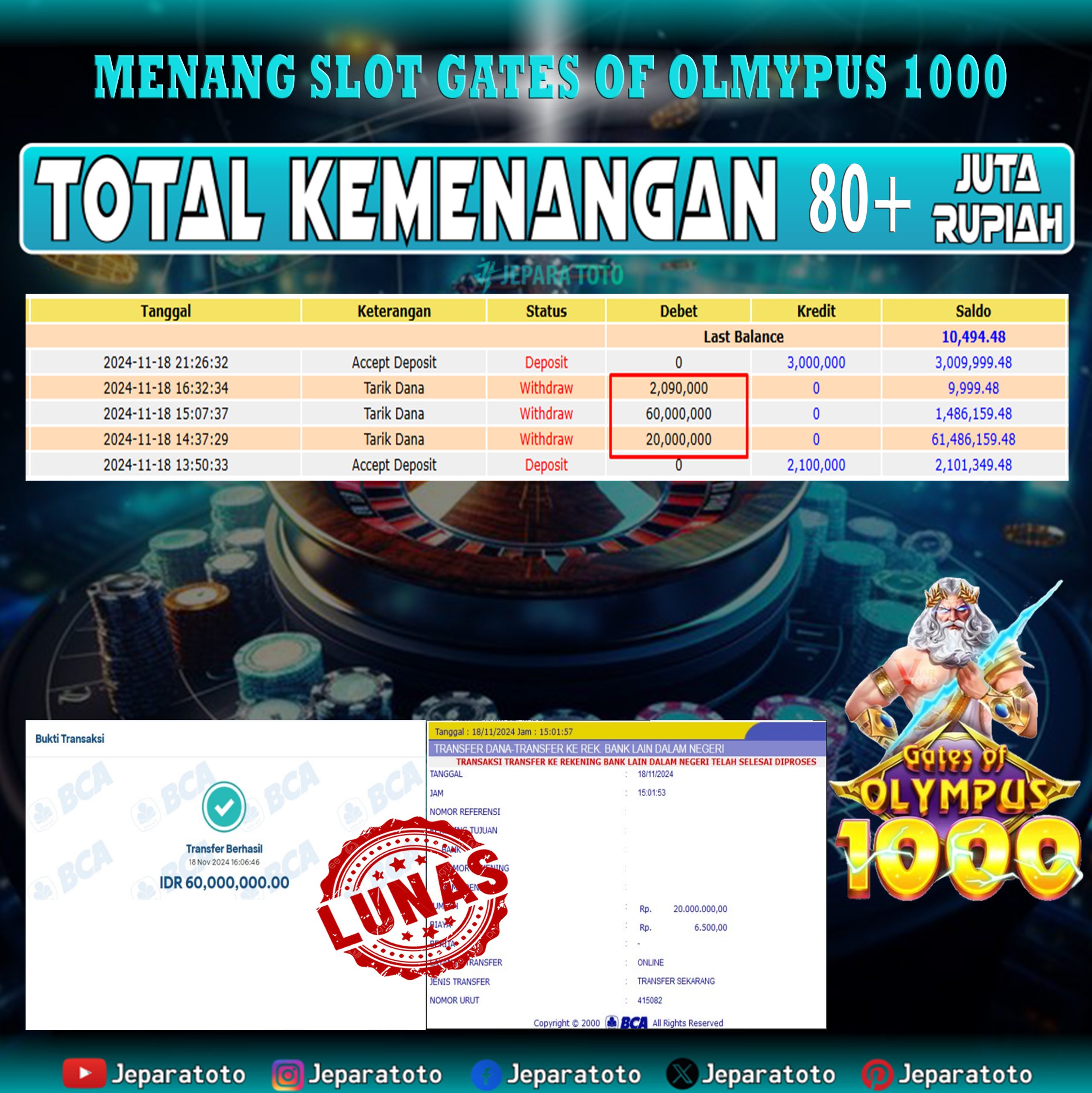 BUKTI KEMENANGAN SLOT GATES OF OLYMPUS 1000 MEMBER JEPARATOTO