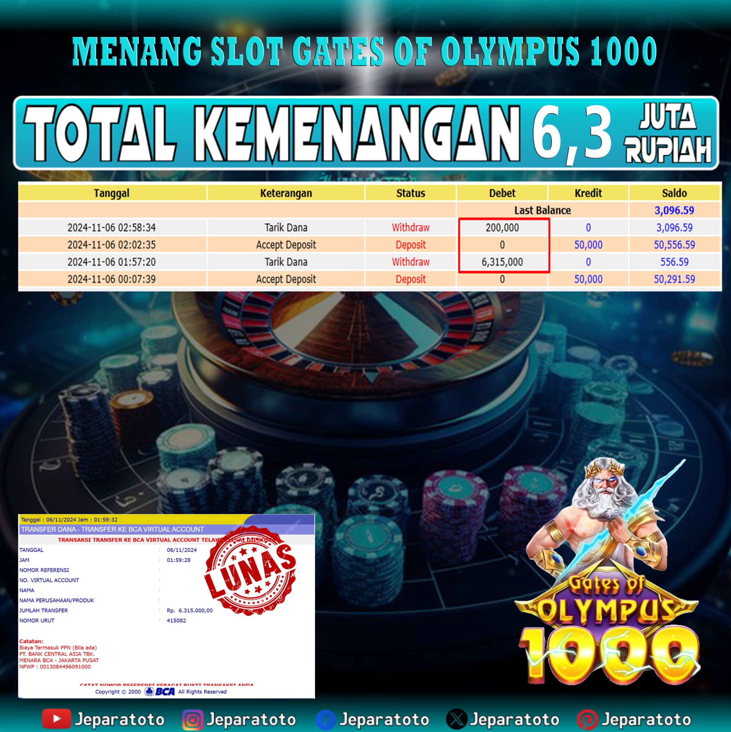 BUKTI KEMENANGAN SLOT GATES OF OLYMPUS 1000 MEMBER JEPARATOTO